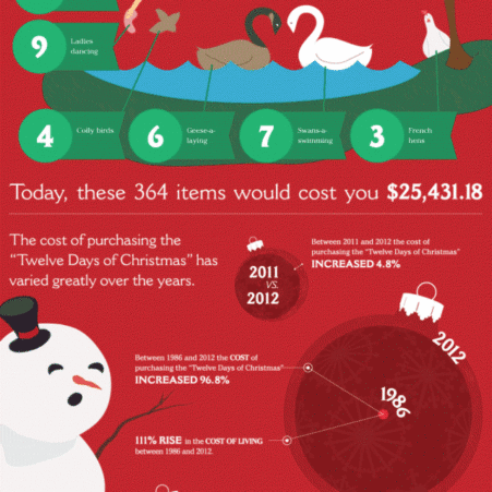 The cost of Christmas