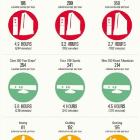 How To Work Off Your Christmas Dinner